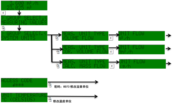 Prowirl 73 paso 2 para modificar las unidades del sistema