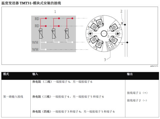 Diagrama esquemático de conexión del transmisor de temperatura TMT31