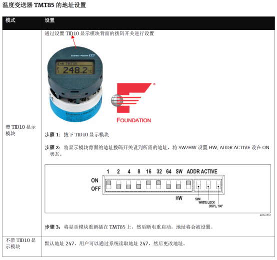 Transmisor de temperatura TMT85