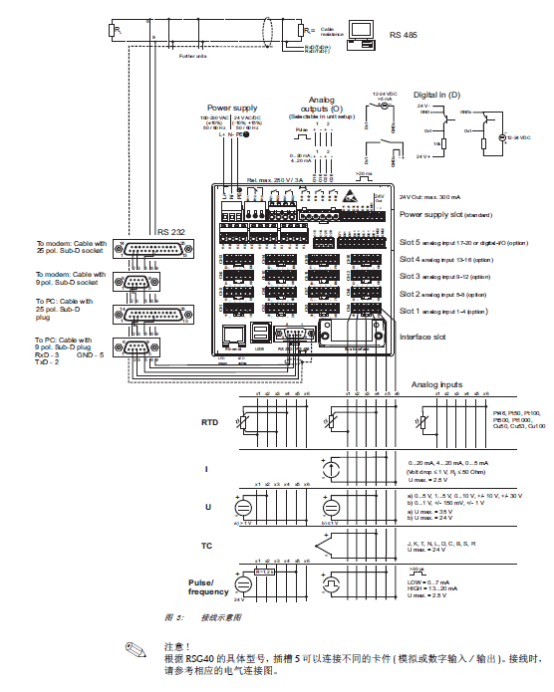 Diagrama de cableado del RSG40