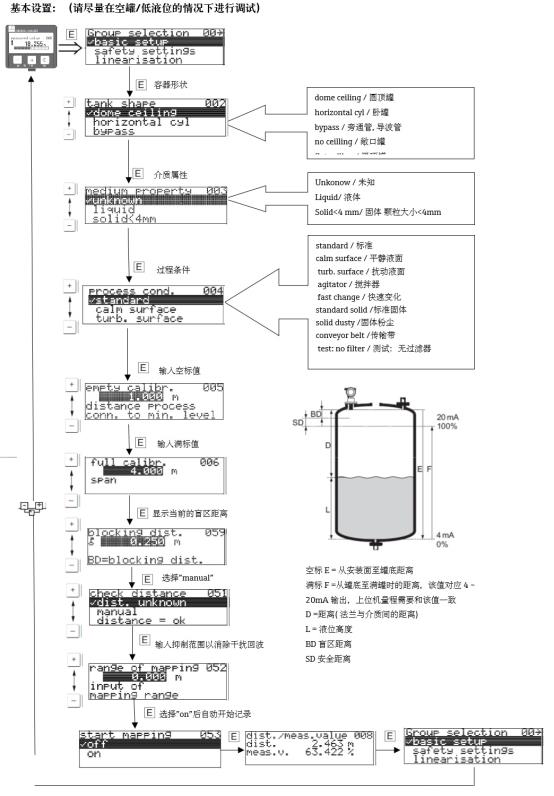 FMU30/FMU4x简明操作指南
