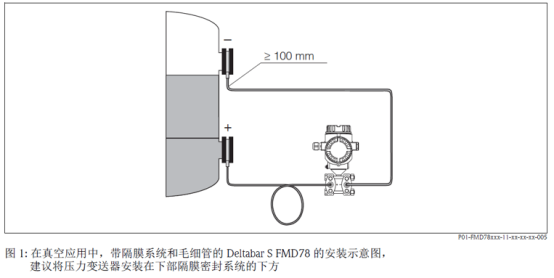 Diagrama de instalación de PMX7x FMX7x
