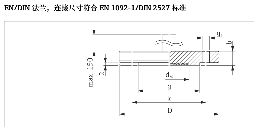EN 1092-1法兰类型