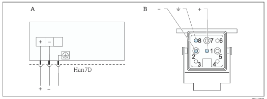 Diagrama del conector HAN7D de 90 grados
