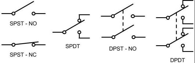 Comparación de símbolos y estructuras de interruptores de circuito SPST, SPDT, DPST, DPDT