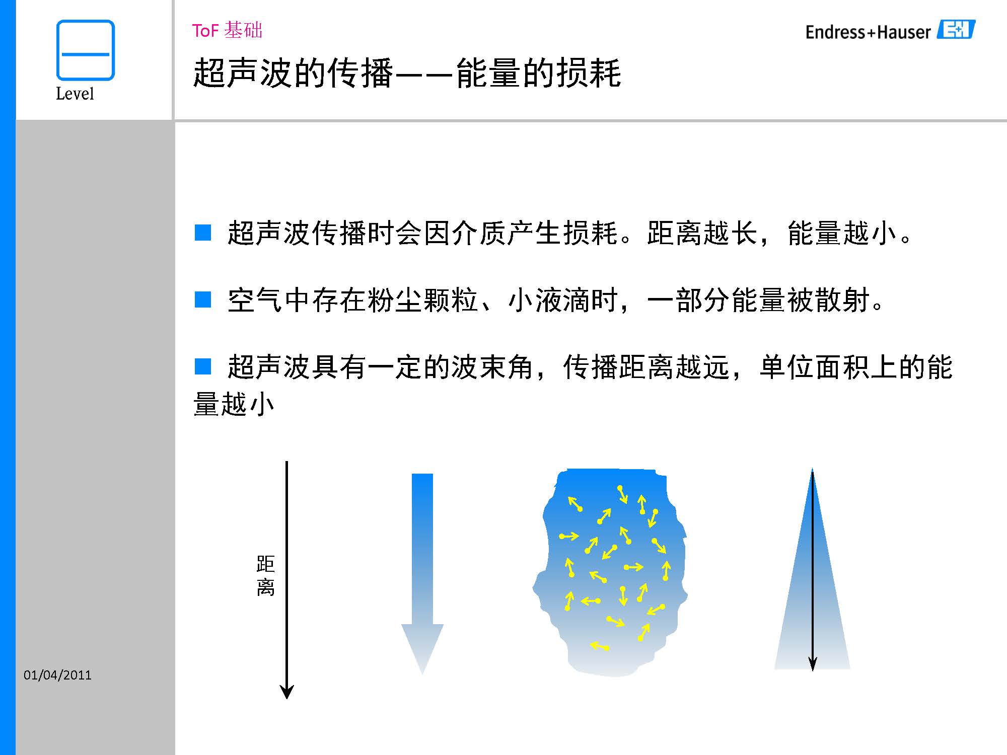 E+H超声波液位计维护检查