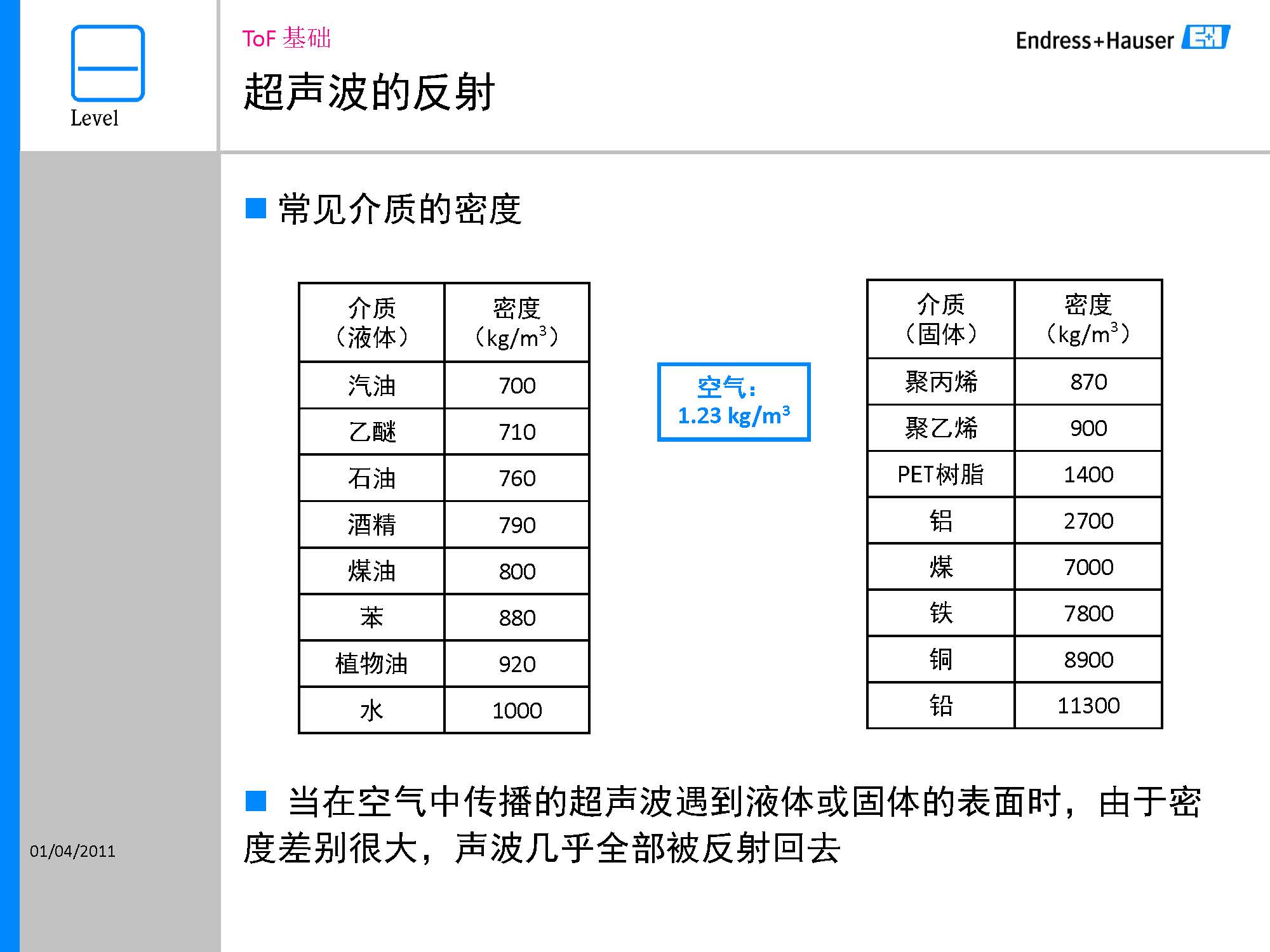 E+H超声波液位计维护