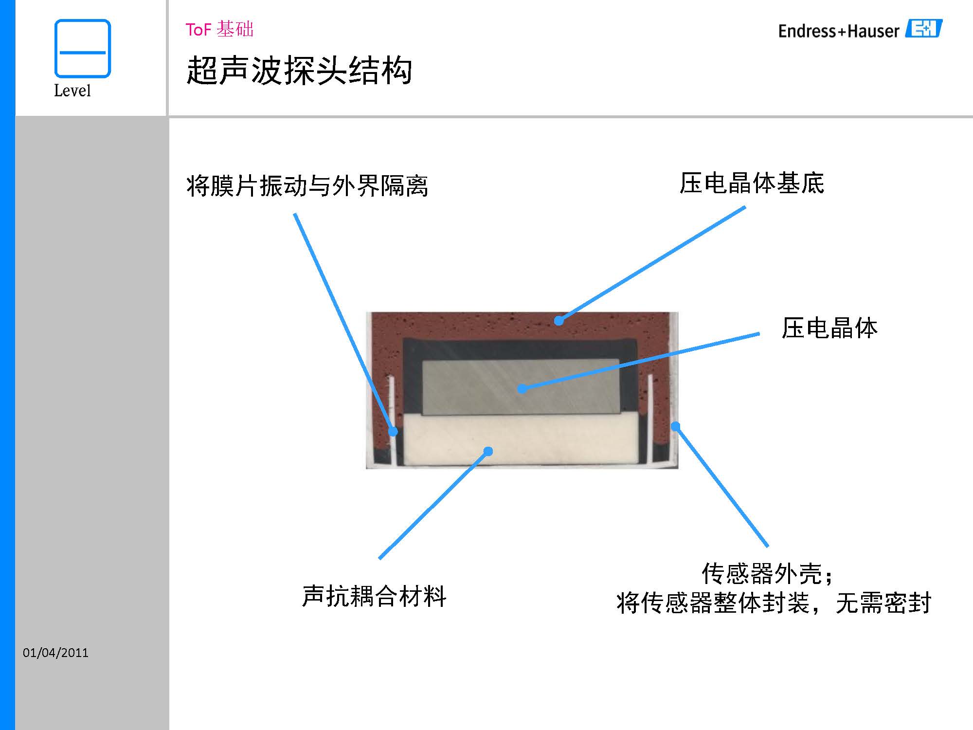 E+H超声波液位计安装示意