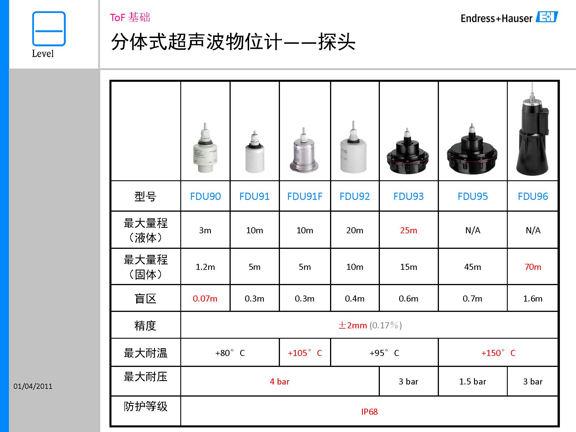 E+H超声波液位计资料