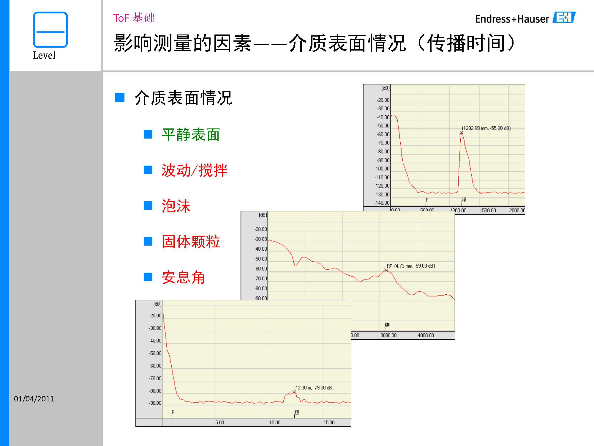 E+H超声波液位计支架