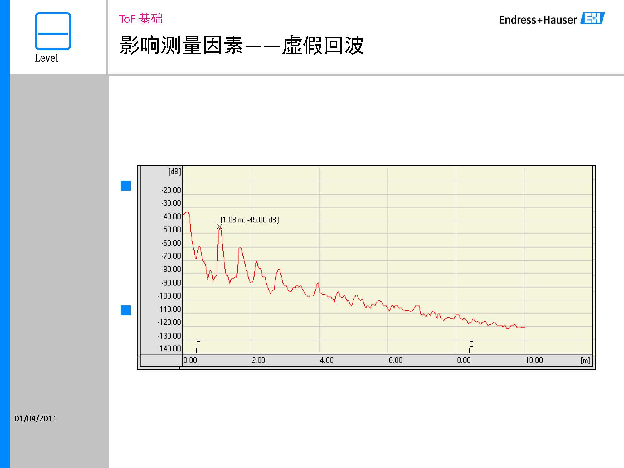 E+H超声波液位计配件