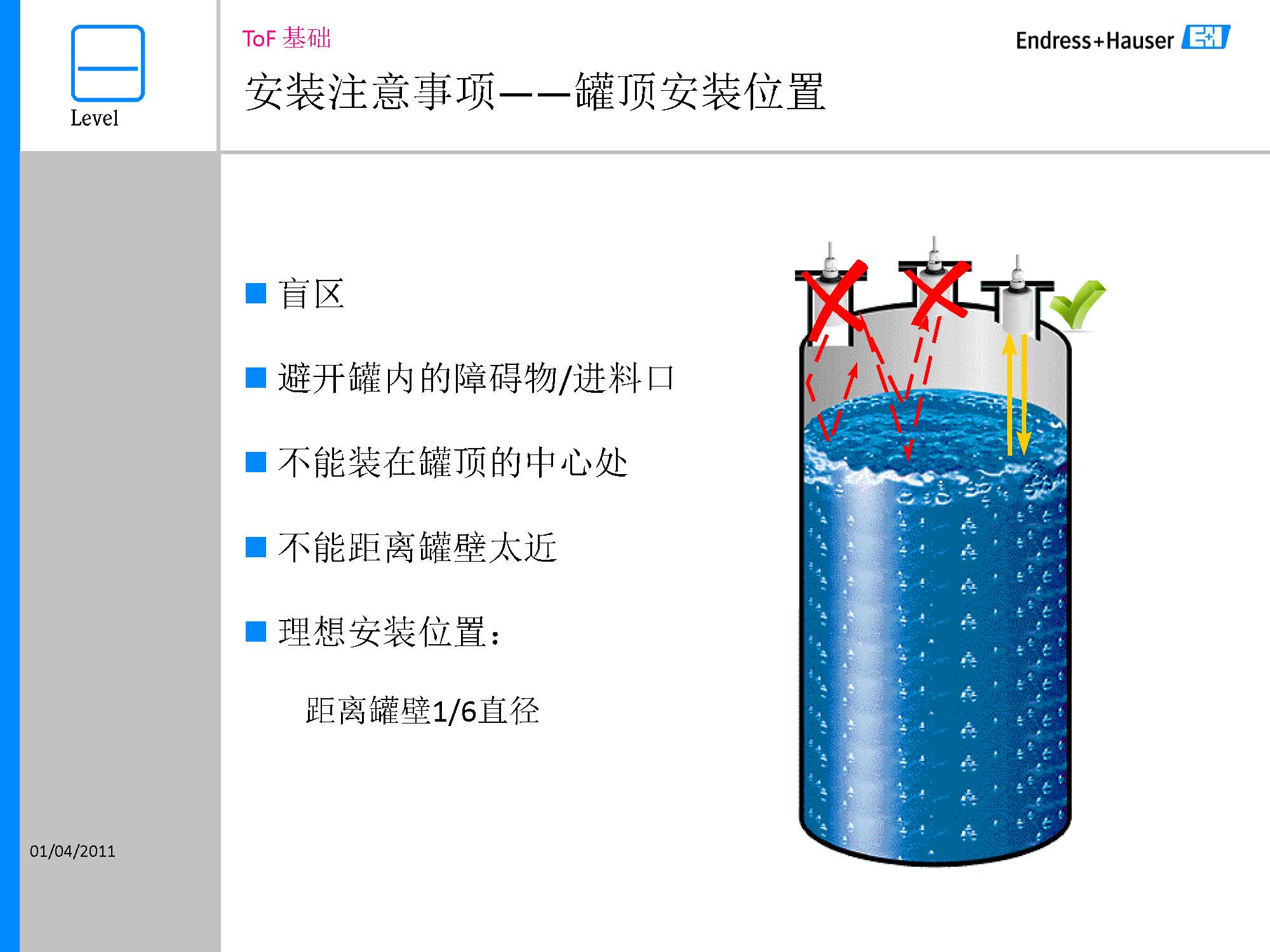 E+H超声波液位计标签