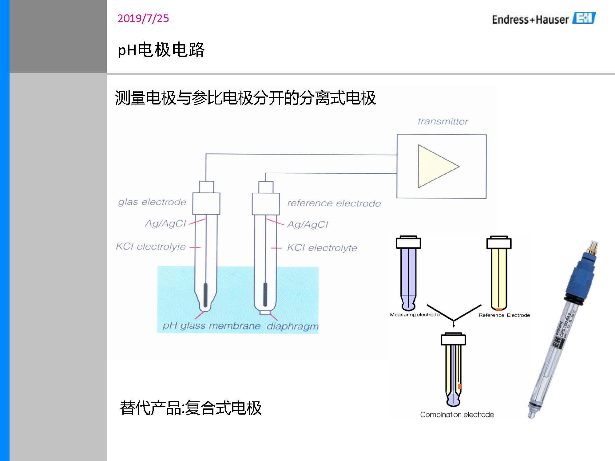 ISFET technology