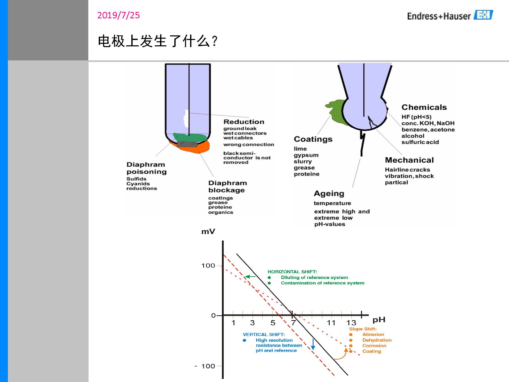 Application scenarios
