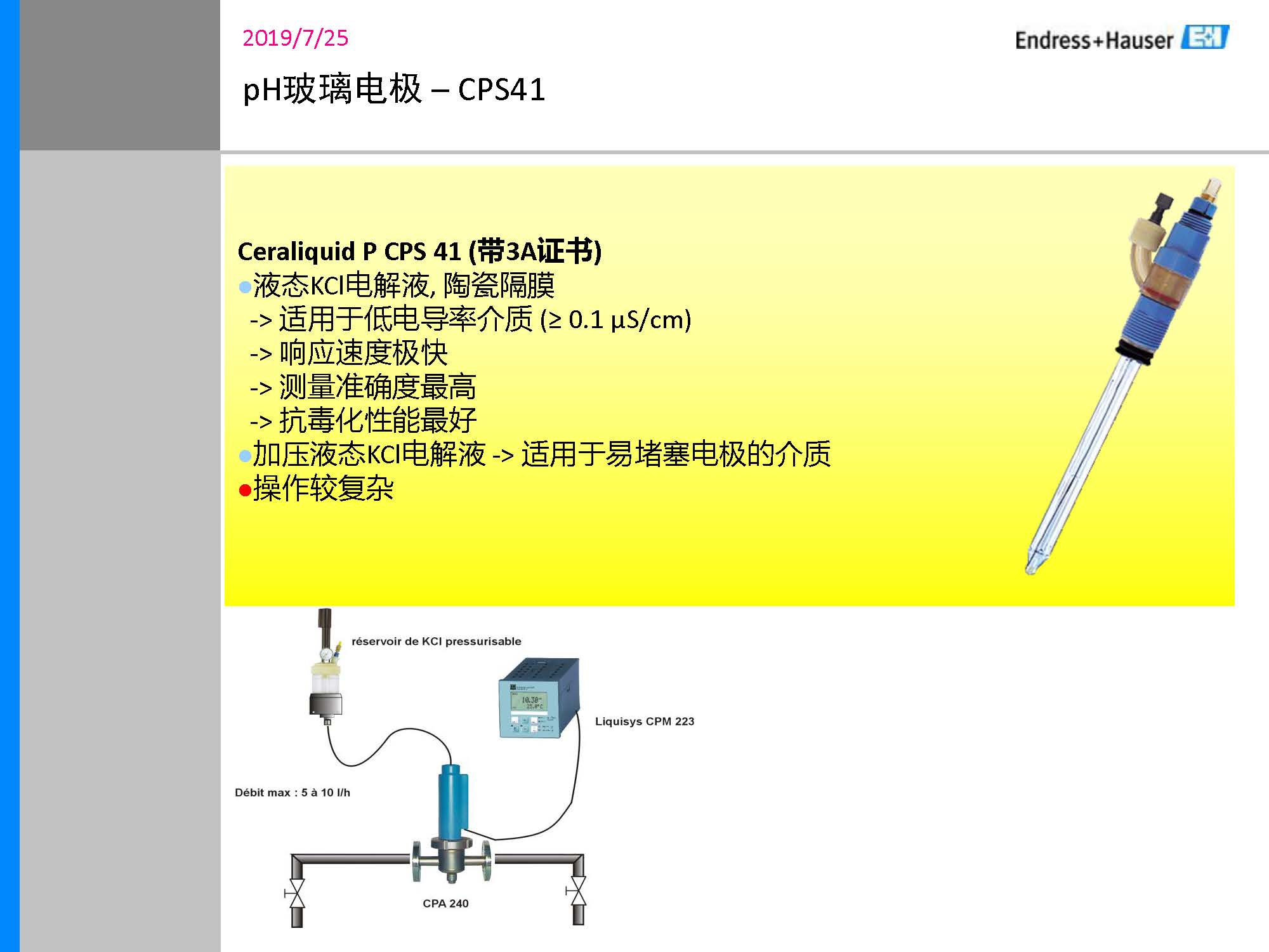 Calibration cycle
