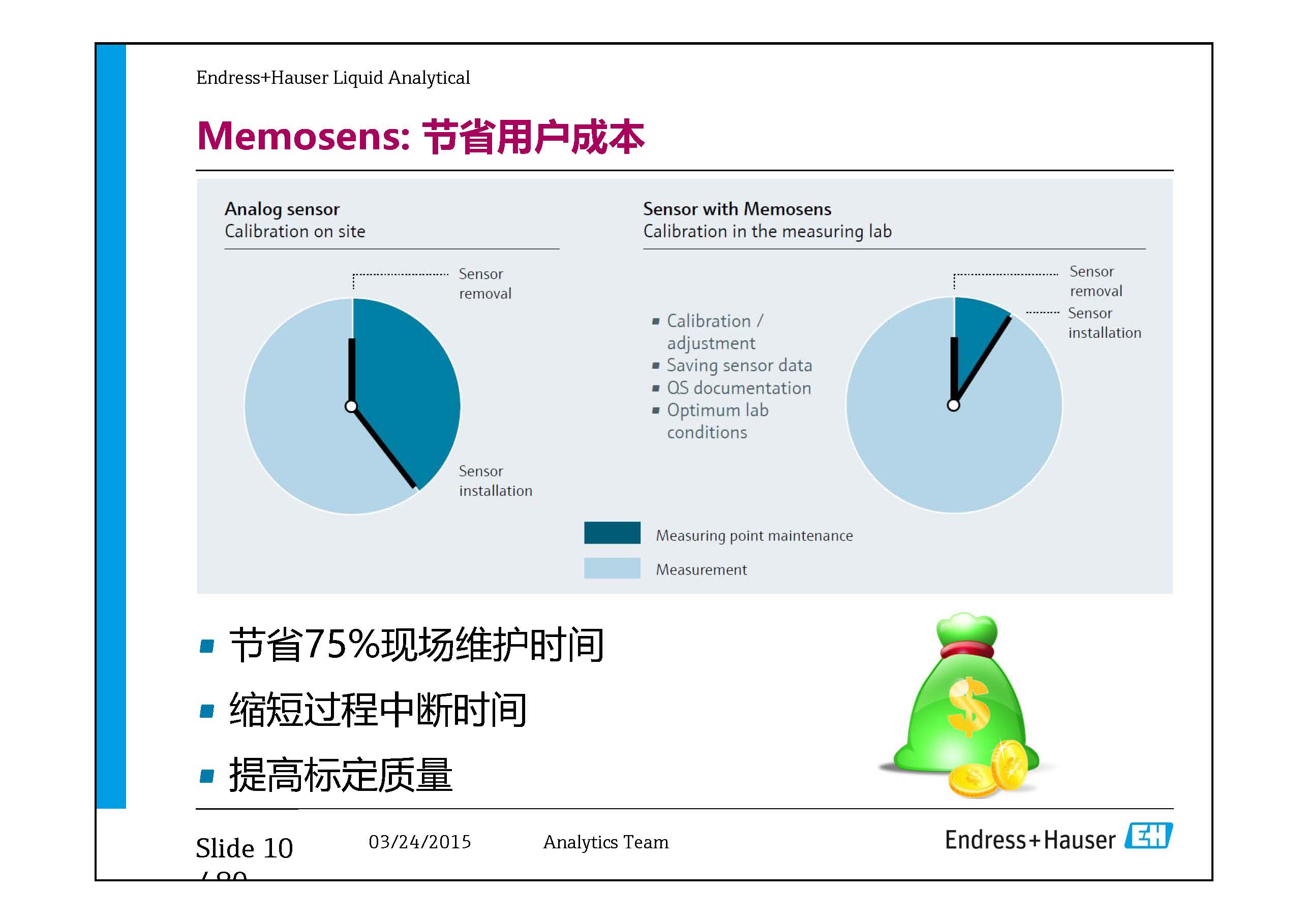 E+H Residual Chlorine Analyzer