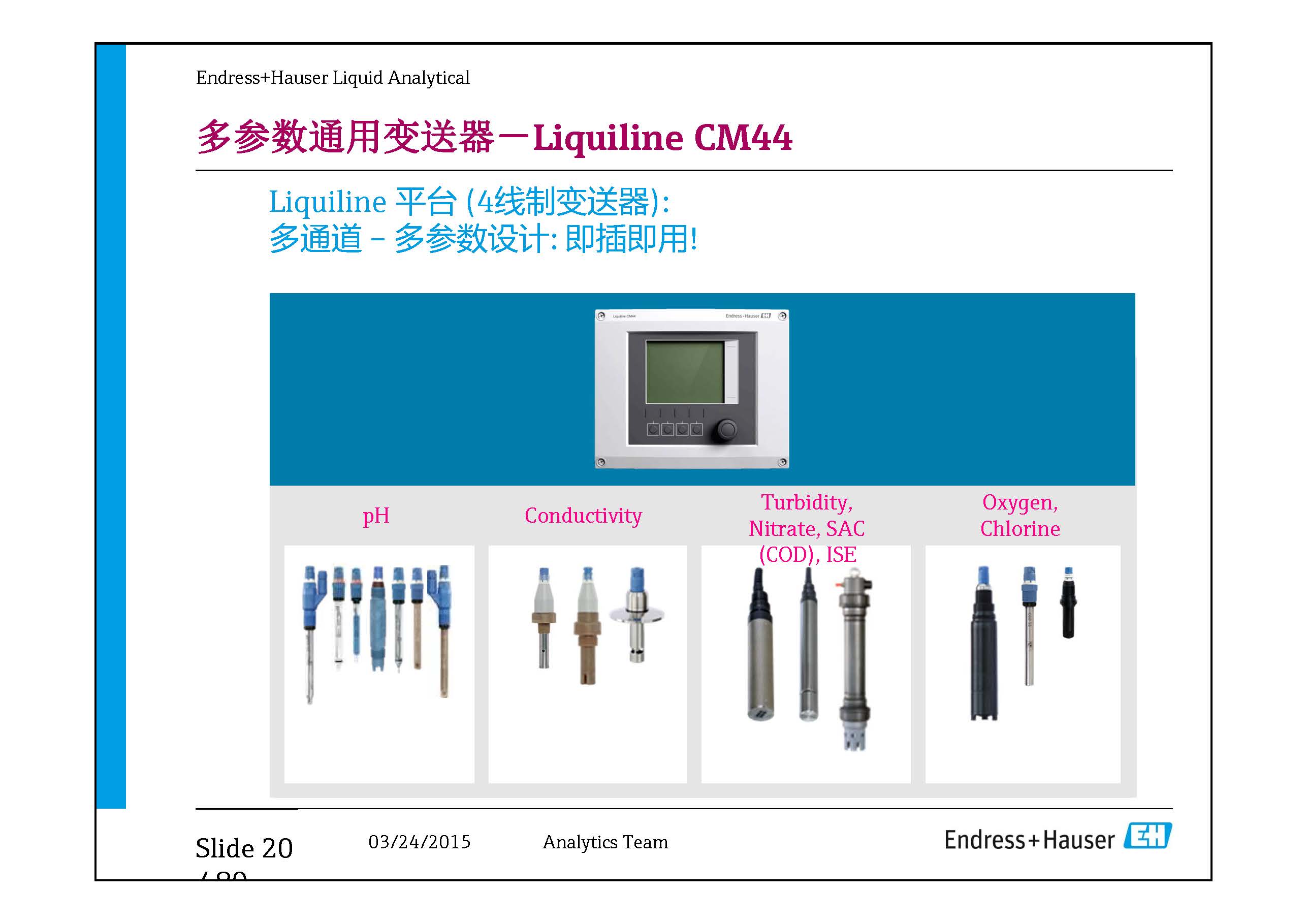 E+H Analyzer