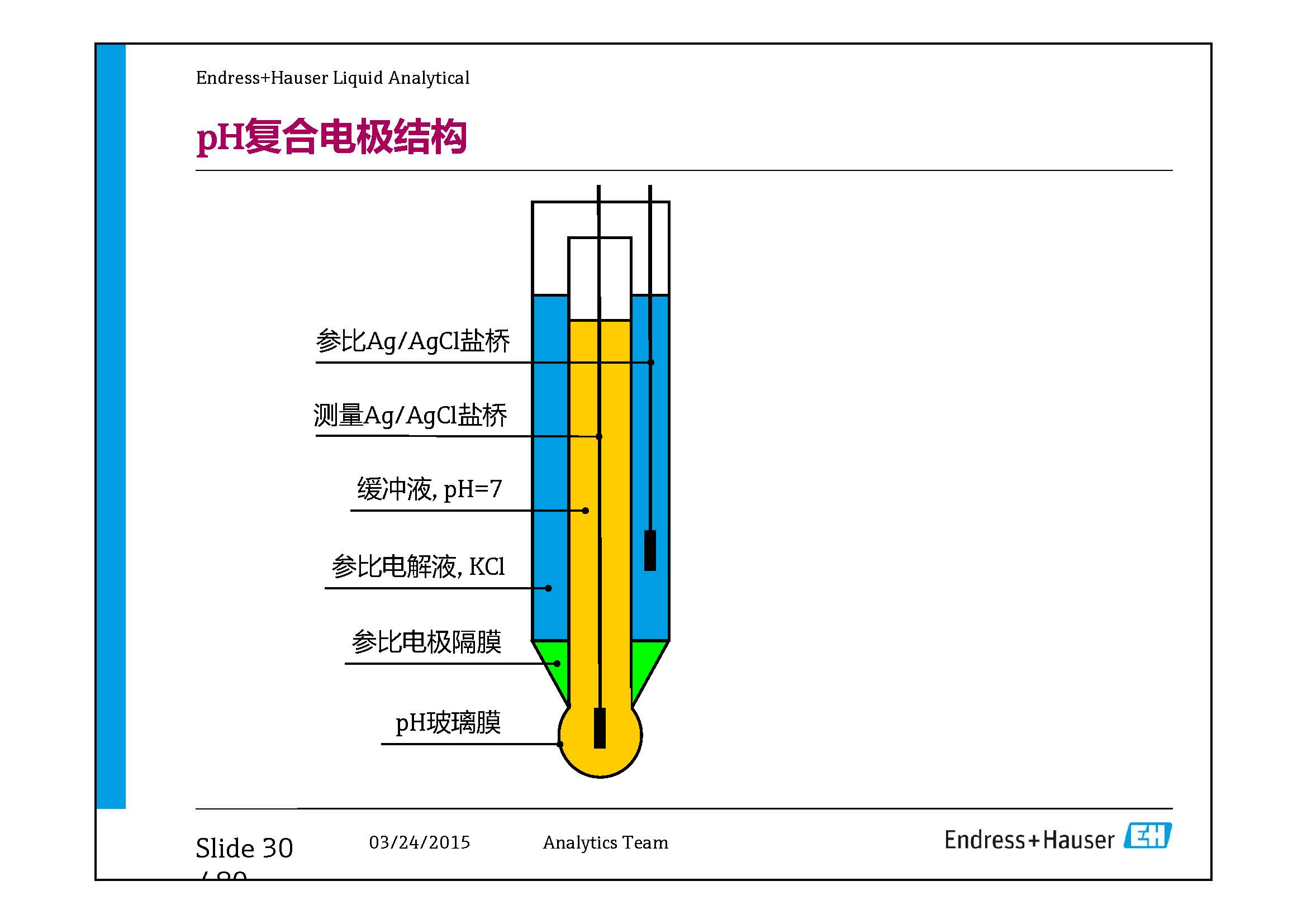 E+H Sensor