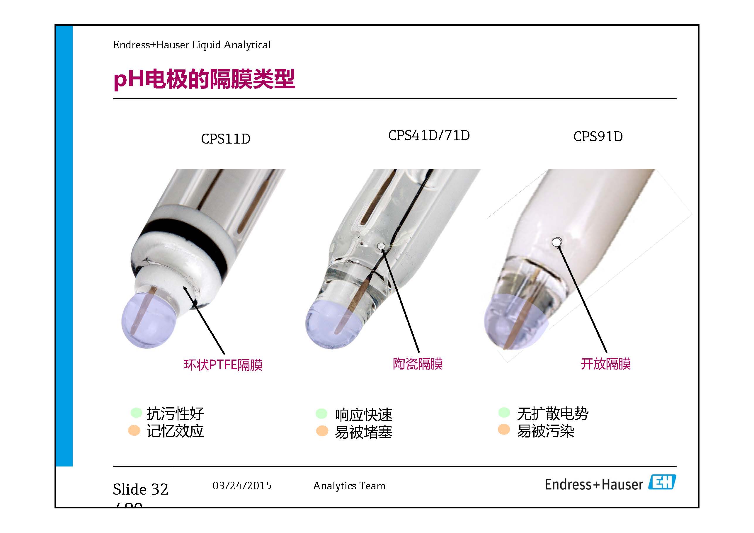 E+H Process Instrumentation