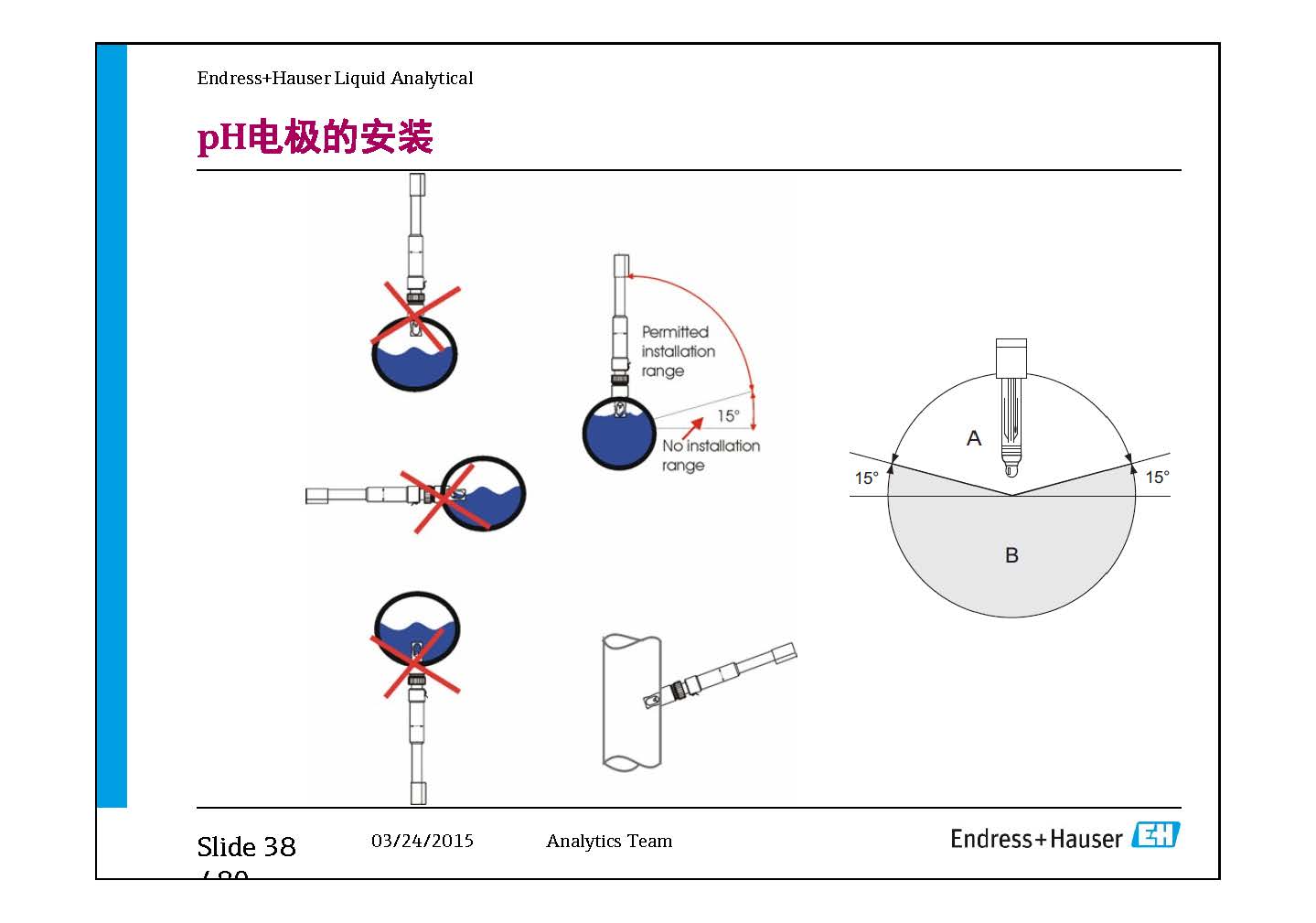 E+H Sensor
