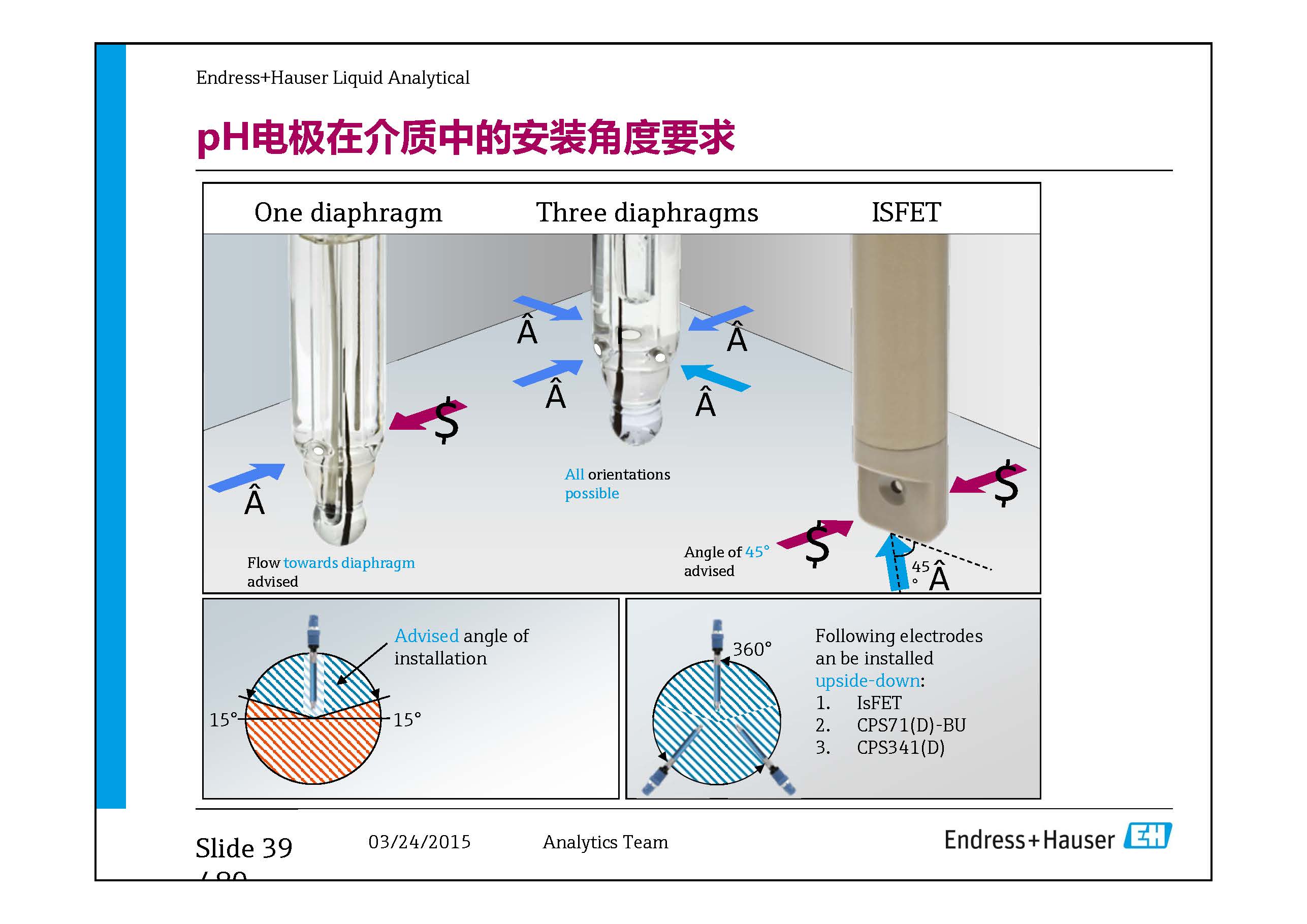 E+H Water Analysis