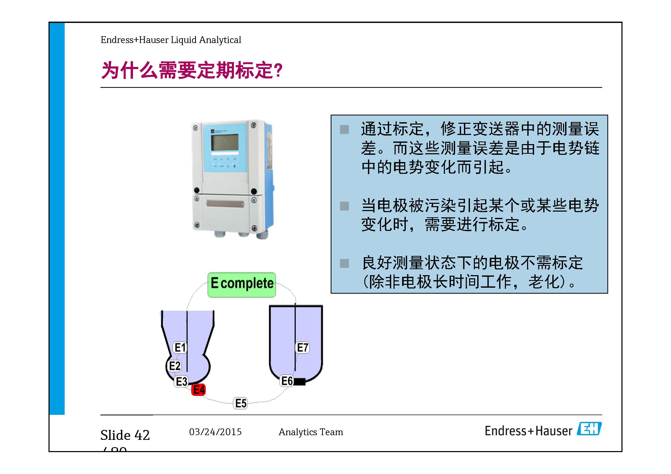 E+H Water Quality Analysis