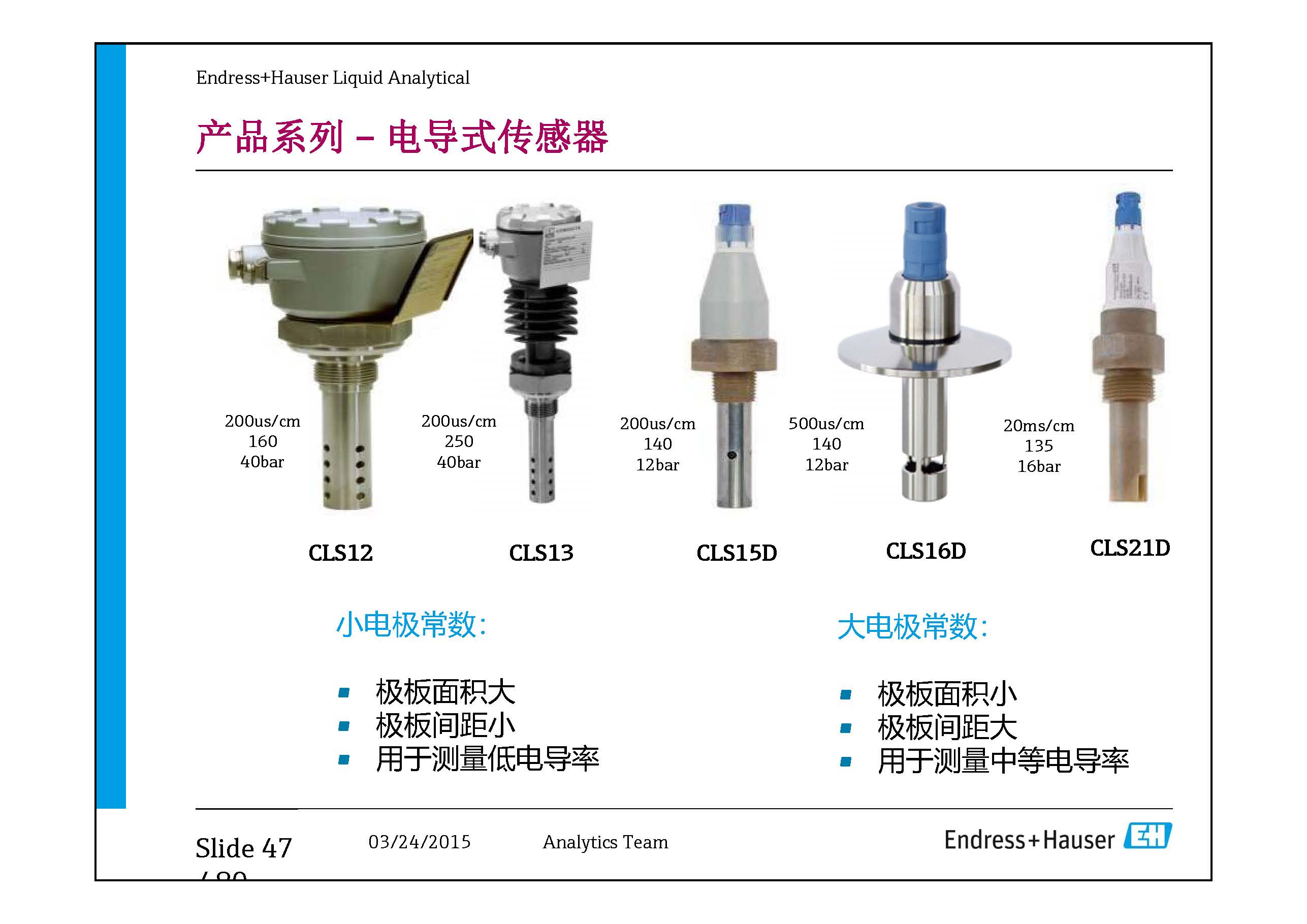 E+H Water Analysis