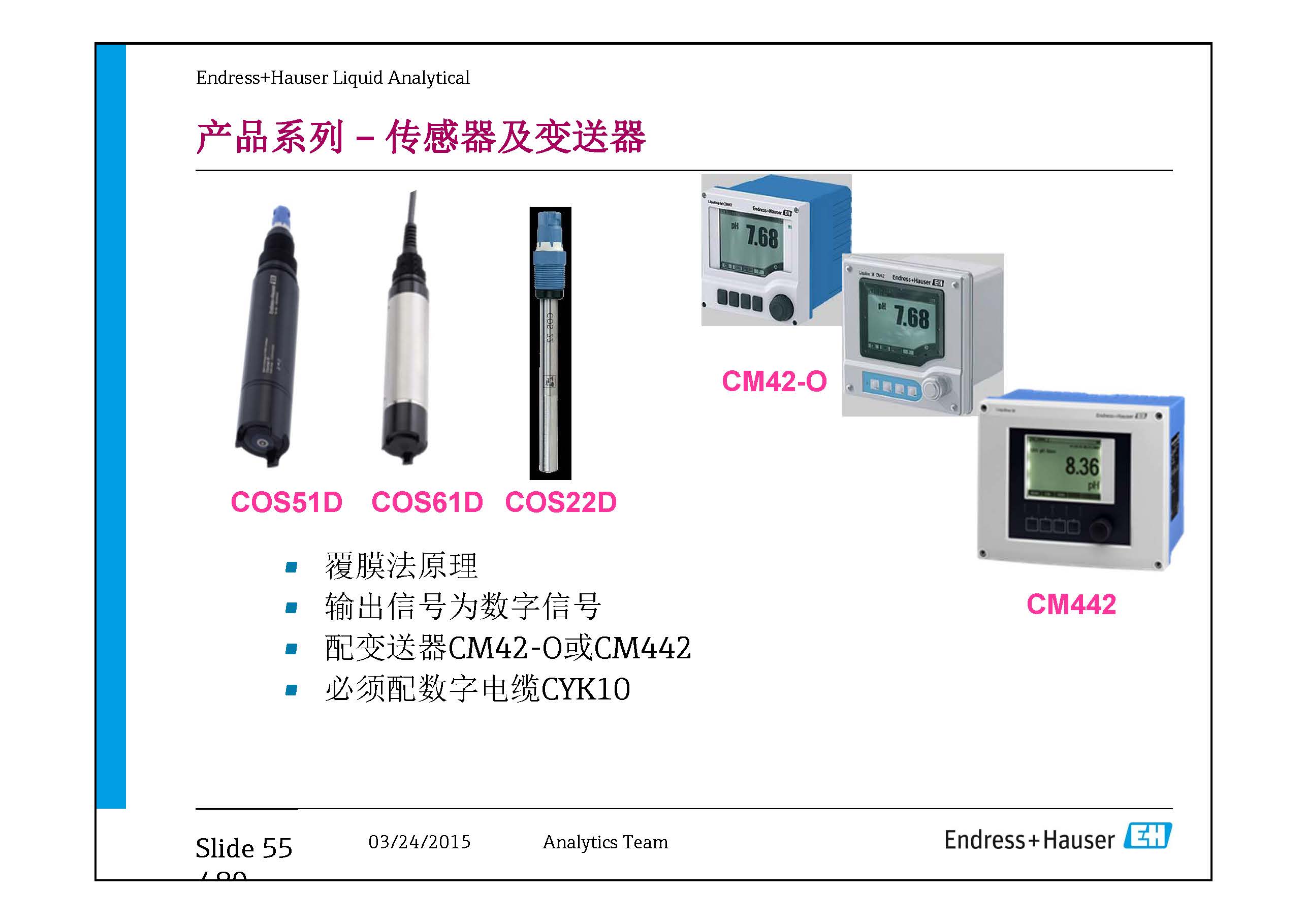 E+H Water Analysis