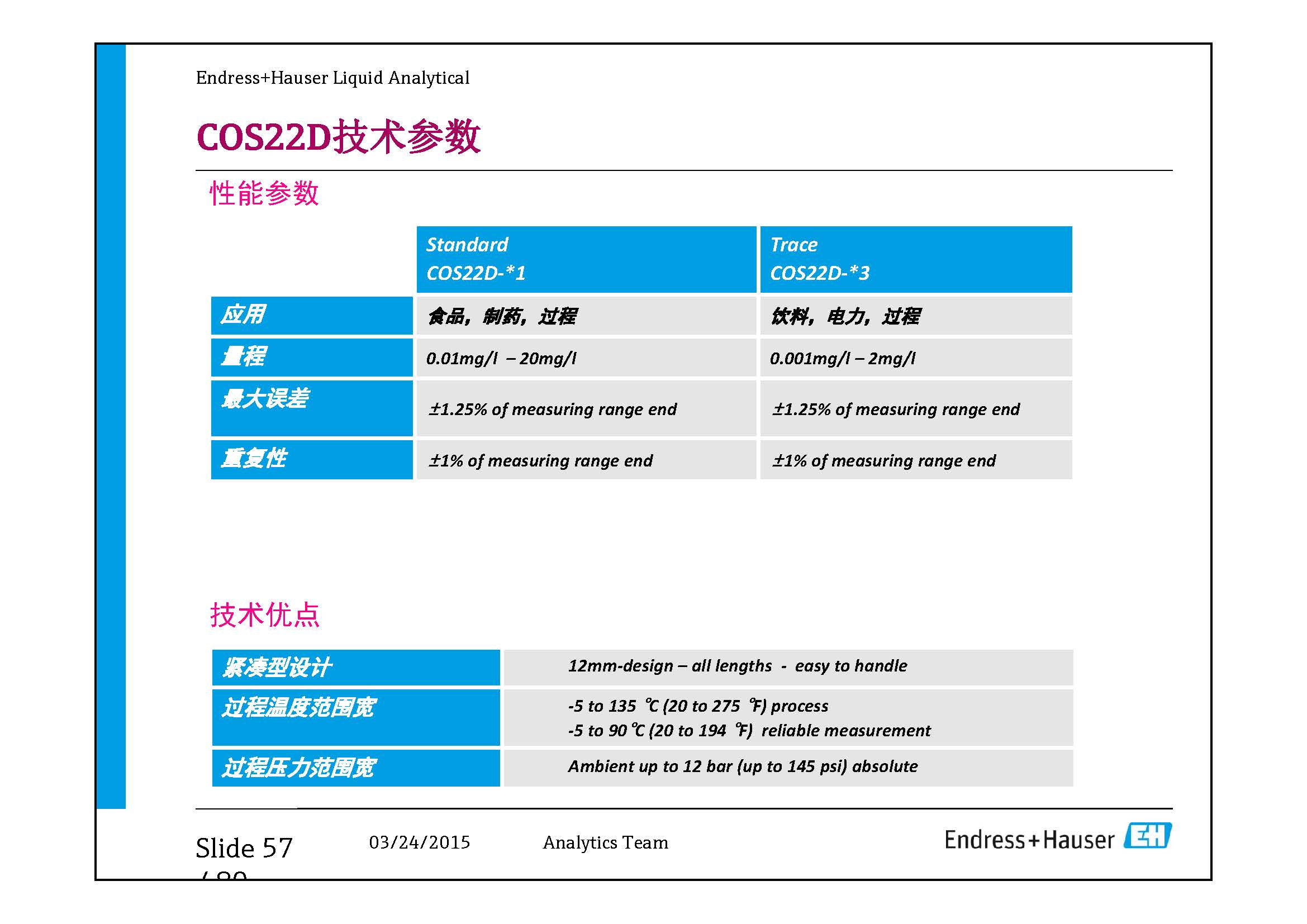 E+H Online Monitoring