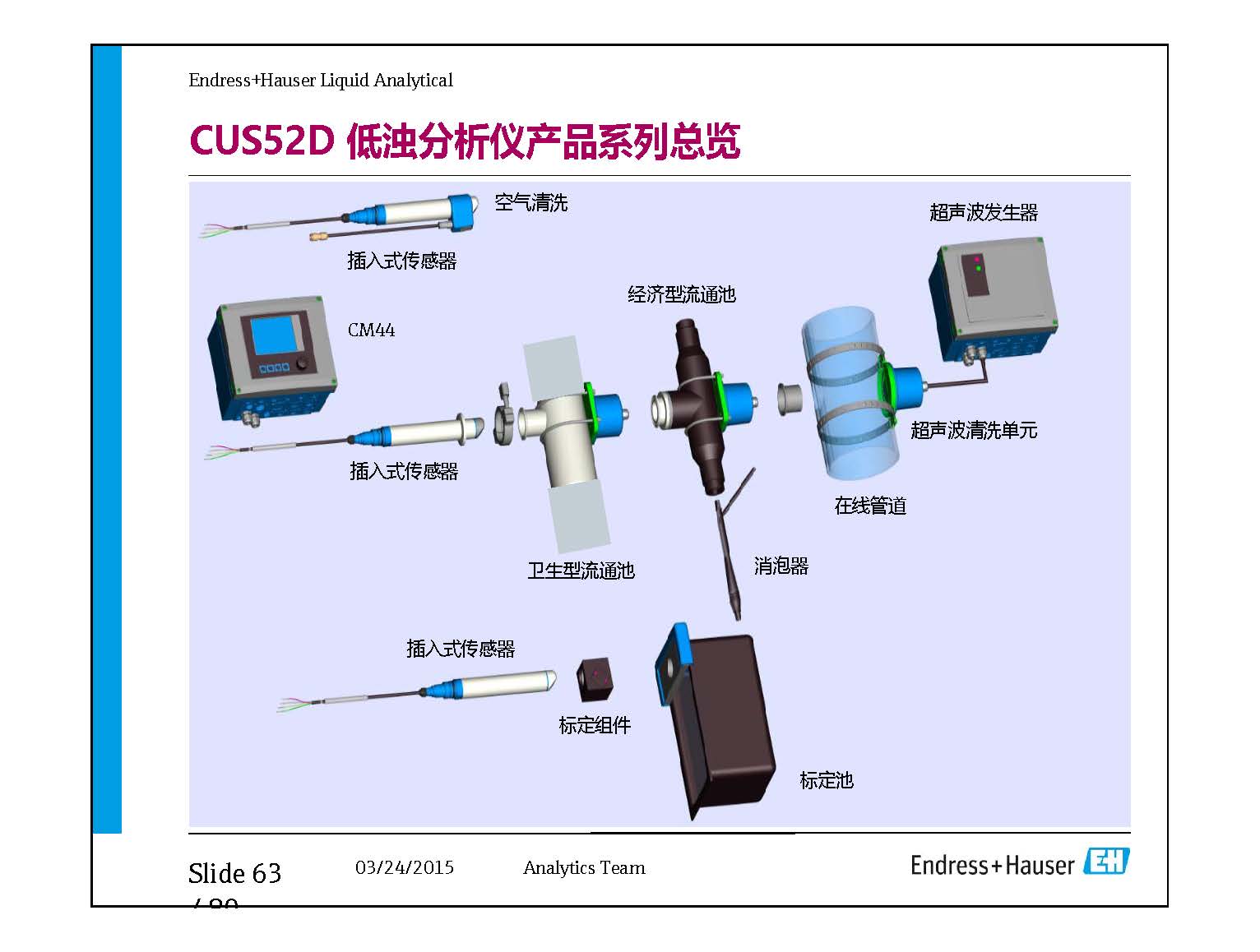 E+H Water Analysis
