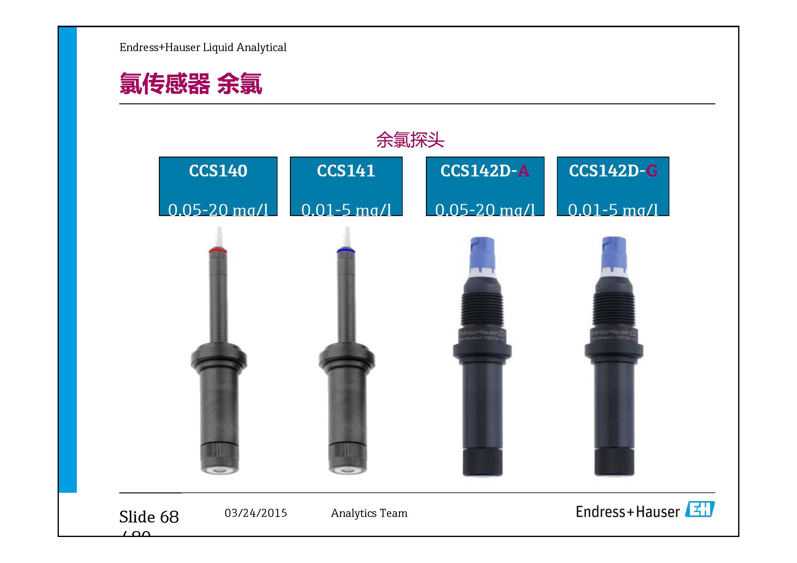 E+H Electrode