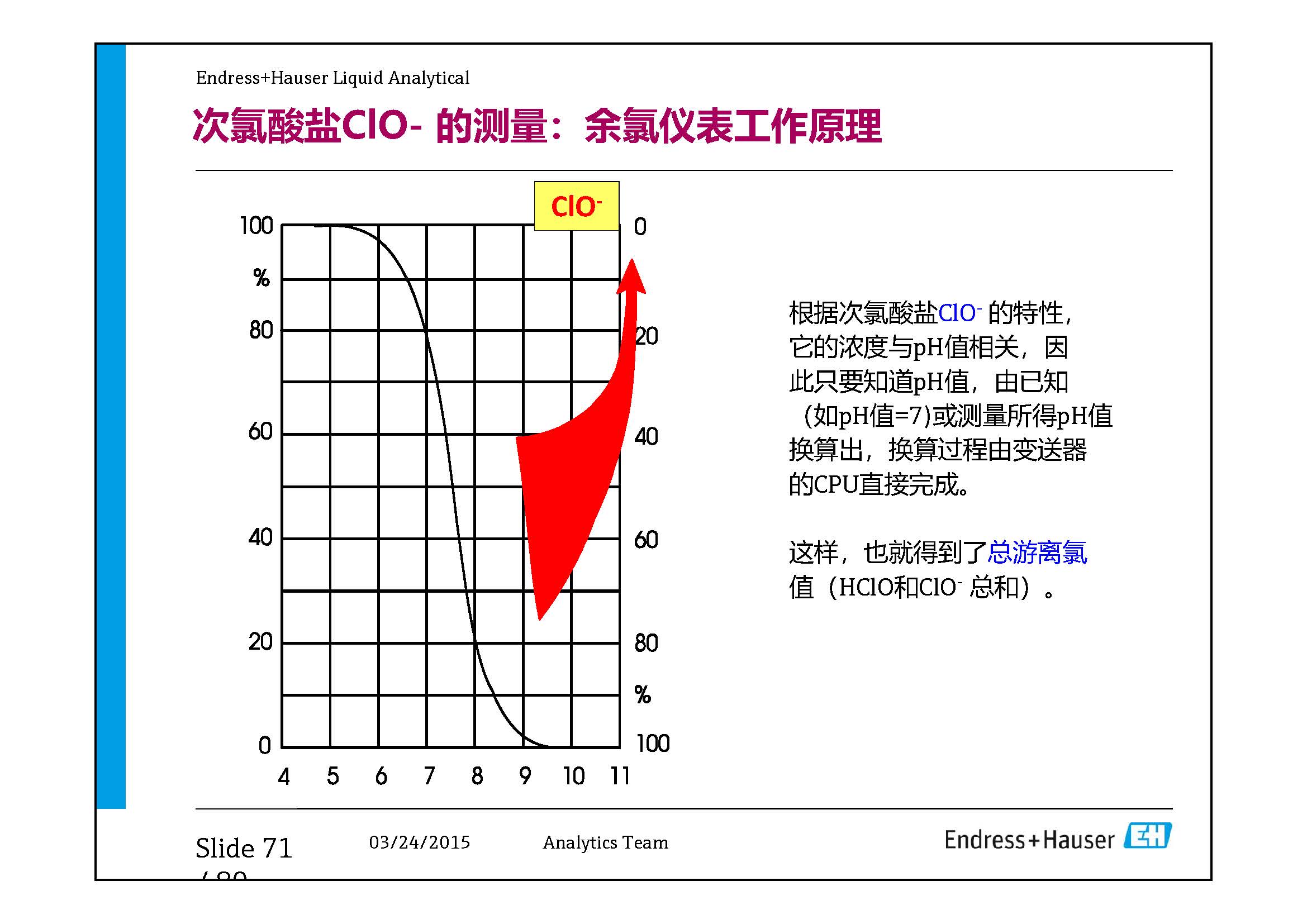 E+H Water Analysis