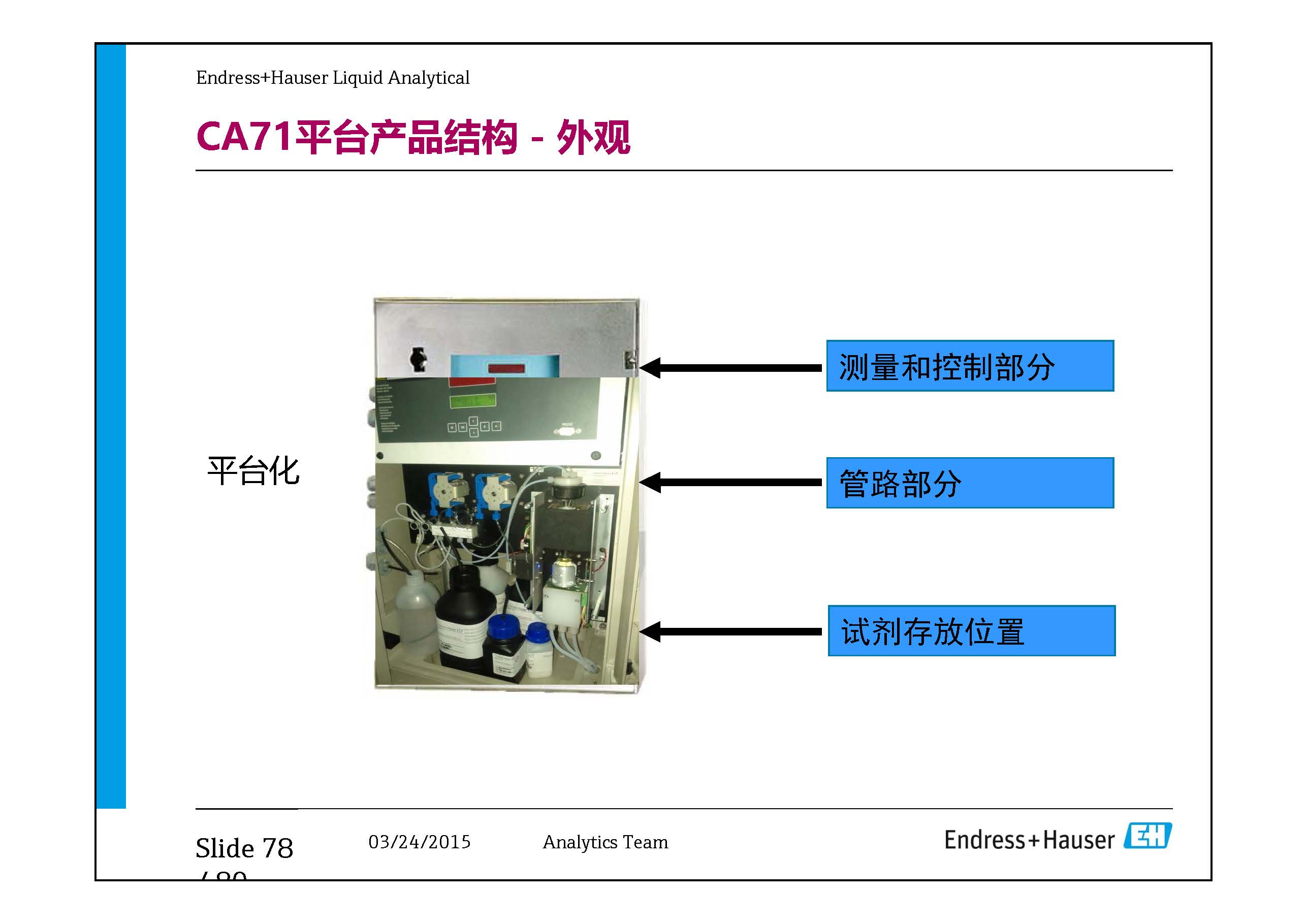 E+H Sensor